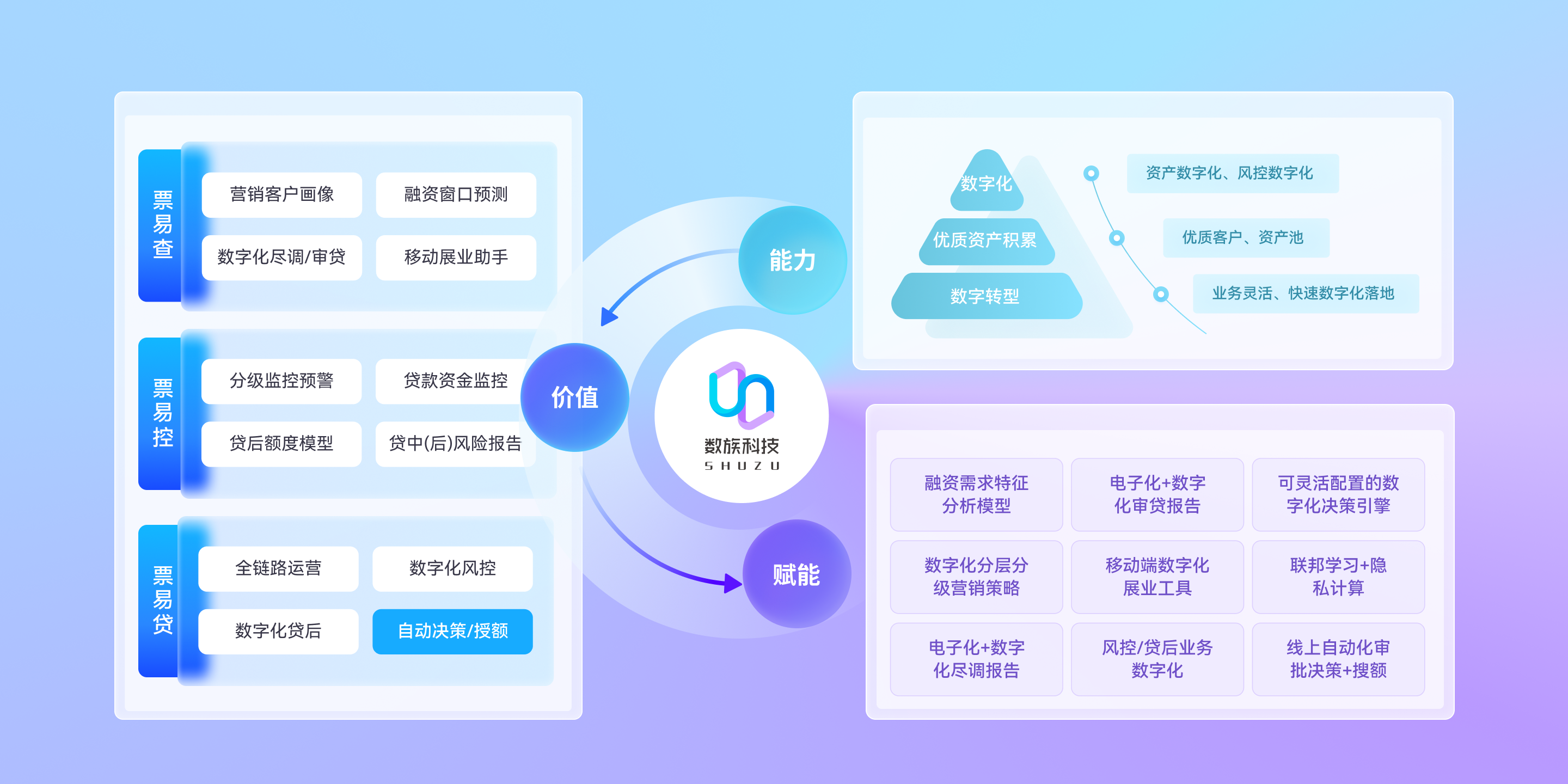 臻企云·金融方案的产品架构